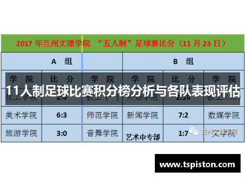 11人制足球比赛积分榜分析与各队表现评估